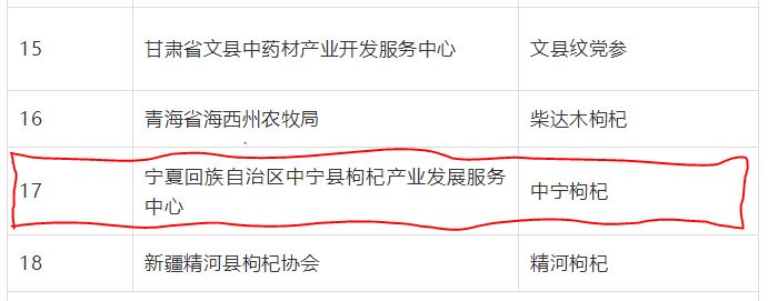 喜訊！“中寧枸杞”成功入選“中國(guó)農(nóng)業(yè)品牌目錄2019農(nóng)產(chǎn)品區(qū)域公用品牌”名單(圖文)